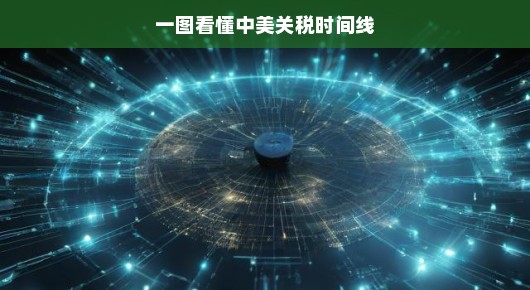 一图看懂中美关税时间线，历程回顾与解读